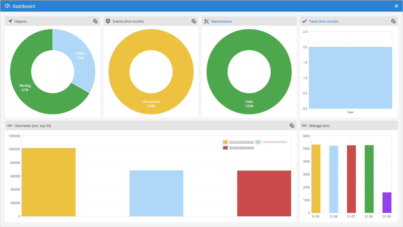 ../_images/dashboard.png